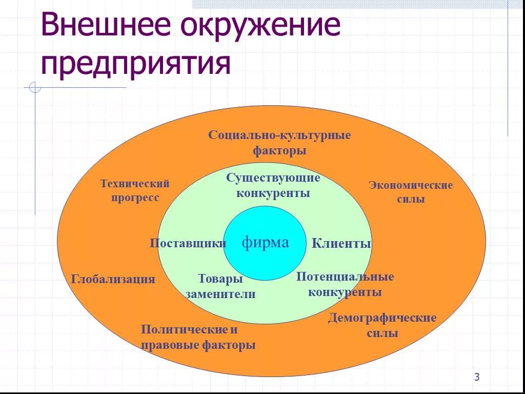 Экономические политические и социально культурные факторы. Внешнее окружение. Внешнее окружение организации. Факторы внешней среды организации. Внешняя среда организации картинки.