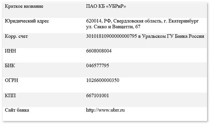 Кпп банка екатеринбург. Реквизиты карты УБРИР. БИК банка УБРИР. Реквизиты УБРИР БИК. Банковские реквизиты УБРИР.
