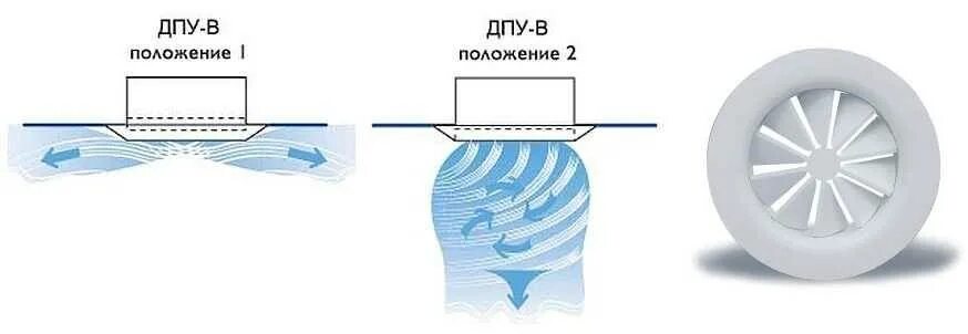 Диффузор закончился. Анемостат 100 поток воздуха. выпрямитель потока воздуха для вентиляции. диффузор — воздухораспределительный элемент в системах вентиляции.. диффузор вентиляционный 125 монтаж.