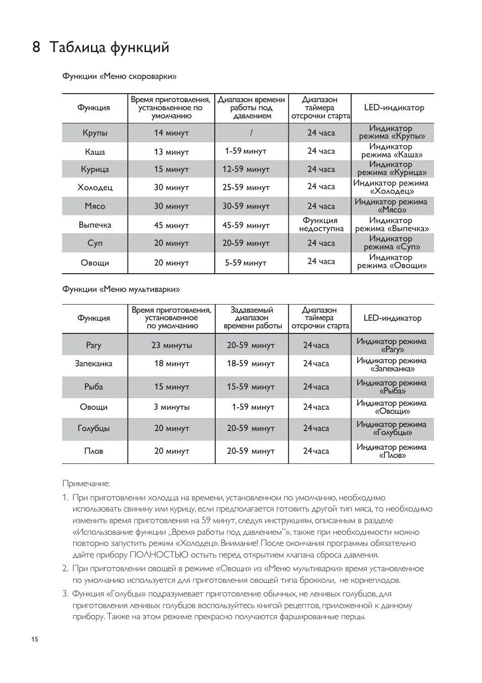 На каком режиме в мультиварке готовить