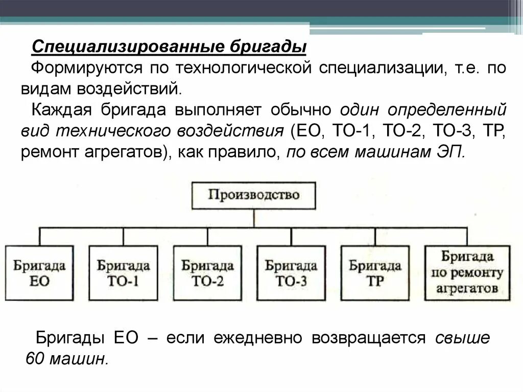 Структурная схема видов специализированных бригад. Специализированные бригады схема. Специализированные бригады АТП. Метод специализированных бригад схема. Бригад входящих в группу