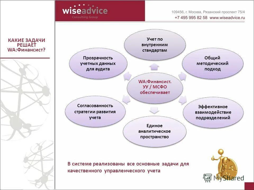 Финансист программа управленческого учета. Интерфейс программы финансист. Финансист управленческий учет. Финансист управленческий учет. Финансист управленческий учет.