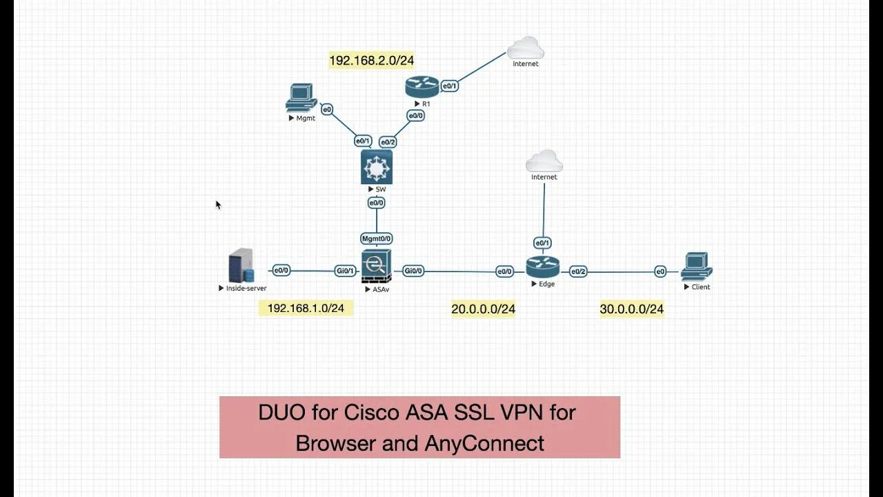Cisco ssl. Cisco ise, cisco asa. (remote authentication dial-in user service) — radius это. cisco asa значок. отличие tacacs от radius.