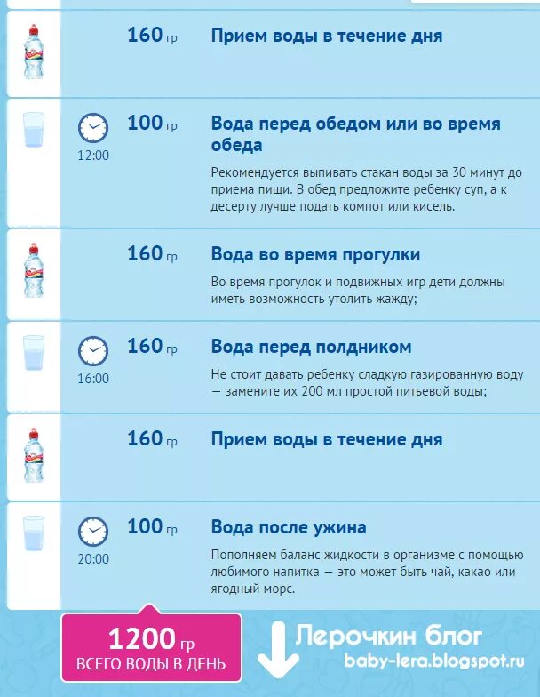 Питьё воды для похудения таблица по часам. Расписание приема воды в день. Вода по часам для похудения. Правильный прием воды