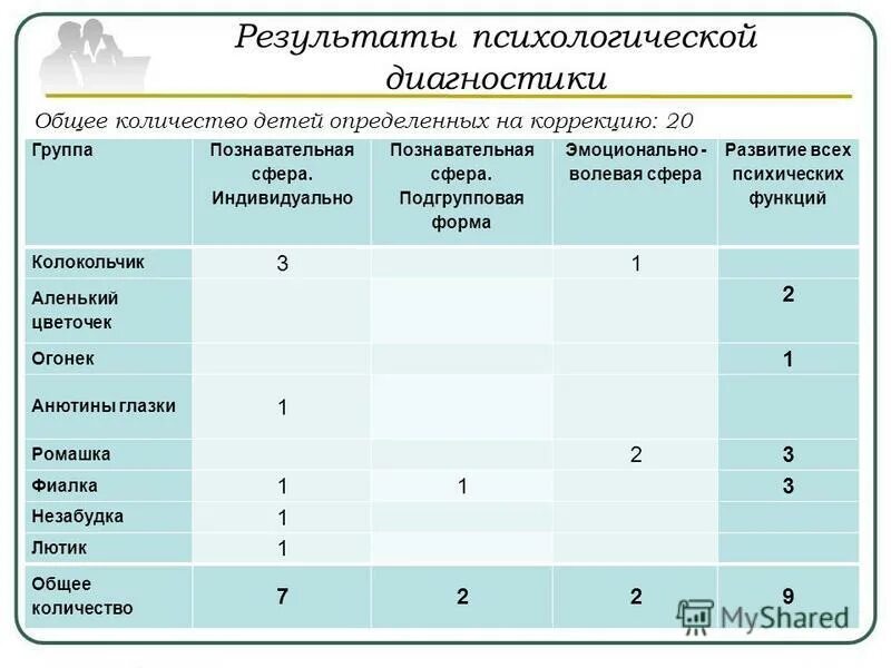 результаты психологической диагностики класса. методы психологической диагностики в доу. мониторинг удовлетворенности отдыхом в лагере картинка. результаты психологической диагностики класса. психологическое заключение по результатам диагностики.