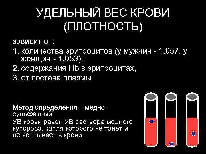 Изменения массы крови