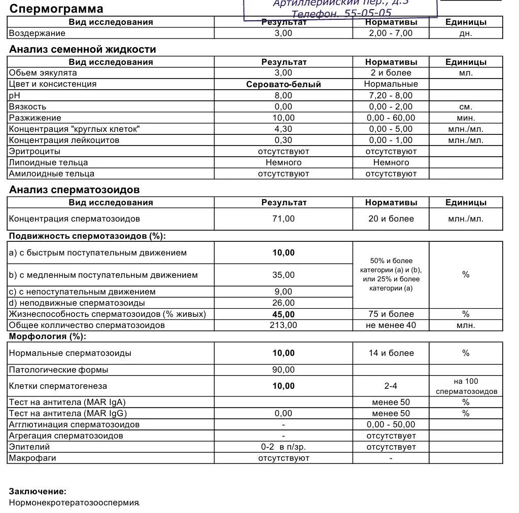 Днк методом tunel. Фрагментация спермограммы ДНК расшифровка анализа. Расшифровка фрагментации ДНК спермограммы. ДНК фрагментация расшифровка анализа. Степень фрагментации ДНК спермограммы норма.