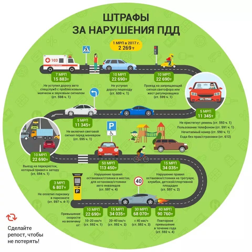 100 мрп в казахстане. Штраф за нарушение ПДД. Штраф в Казахстане. Нарушение ПДД Казахстан. МРП штраф.