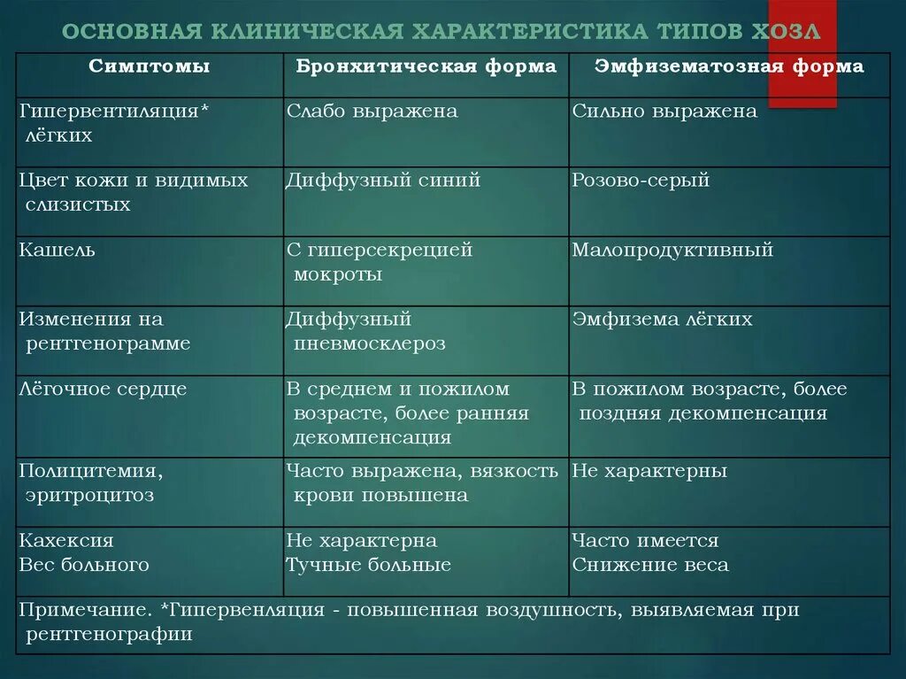 Характеристика клинические особенности. Проба вотчала-тиффно. Дифференциальный диагноз болезни бехтерева. Клинические симптомы характерные для геморрагического инсульта. Характеристика клинические особенности.