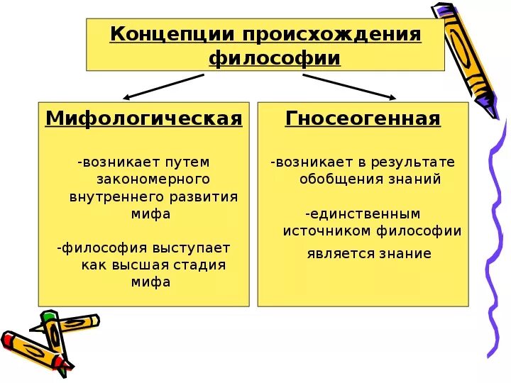 Гносеогенная концепция возникновения философии. Мифогенная концепция возникновения философии. Основные концепции происхождения философии. Концепции генезиса философии.