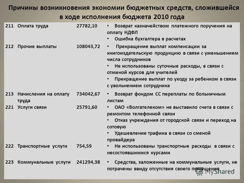 мероприятия по энергосбережению. экономия в бюджетном учреждении. экономия в бюджетном учреждении. повышение энергоэффективности предприятия. мероприятия по энергосбережению.