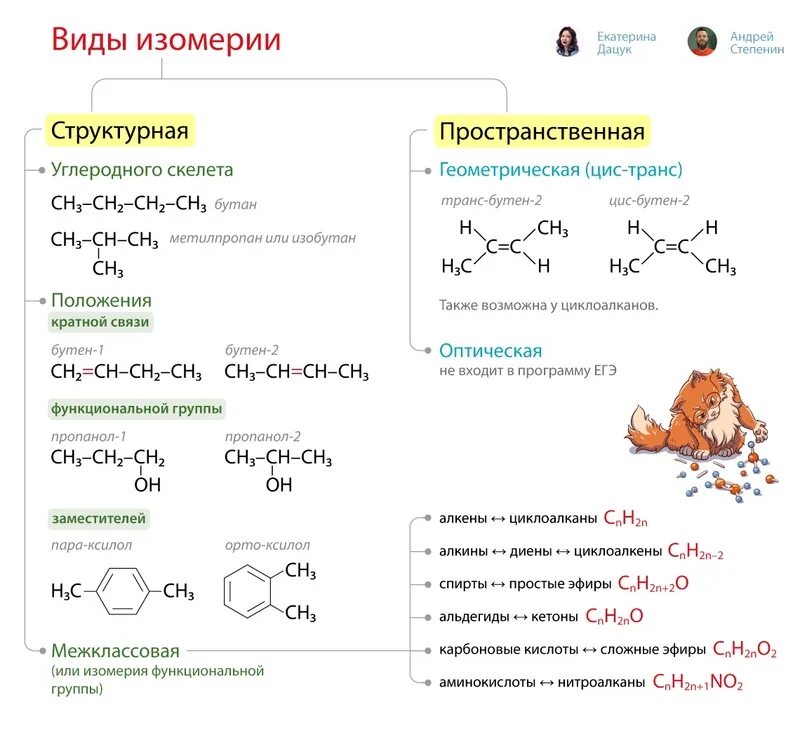 Типы изомерии сложных эфиров. Типы изомерии альдегидов. Виды изомерии простых эфиров. Химия ЕГЭ Степенин.