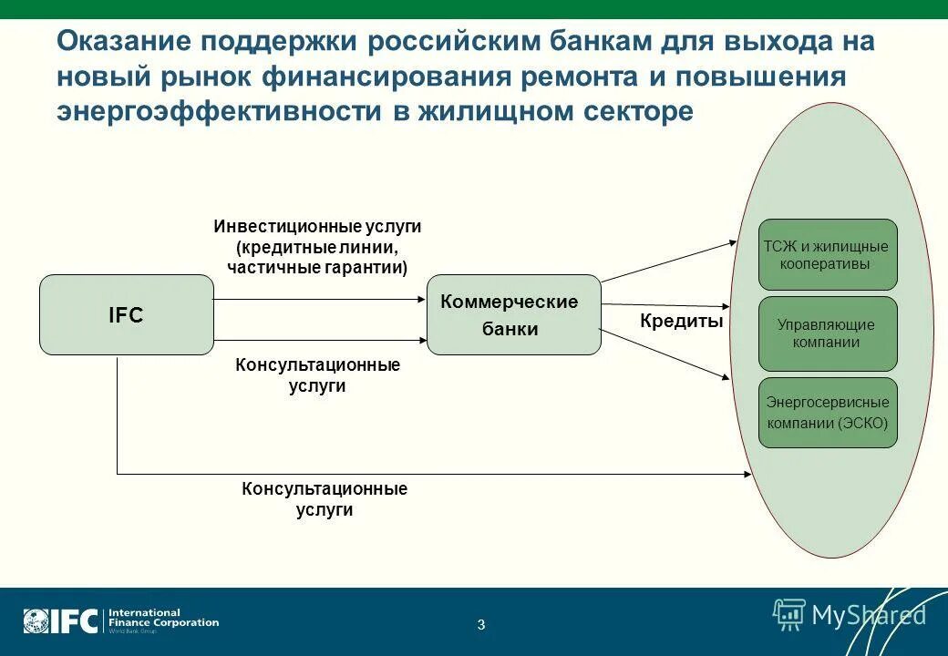 Поддержка российских банков