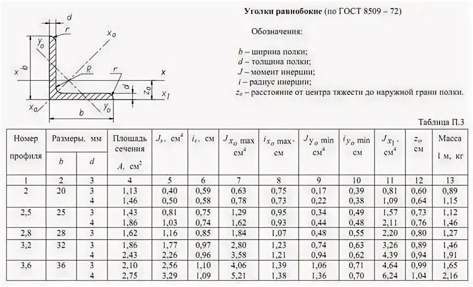 Уголок 40x40x1.2 мм, стальной, равнополочный, горячекатаный, 8509-93. Сортамент уголок 75х75х6. Сортамент уголка 75х75х5. Уголок стальной 40х40х4 чертеж. Уголок гост купить