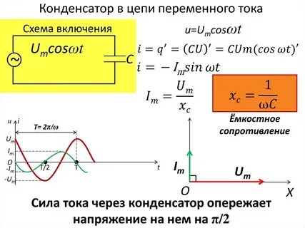 Через катушку индуктивности проходит ток