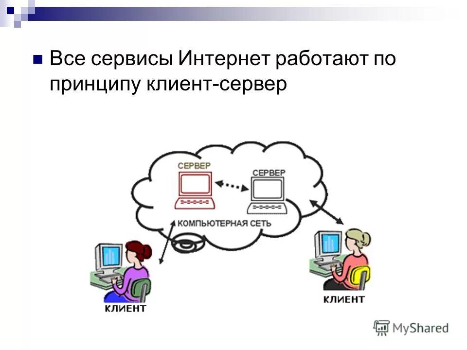 Типы подключения к сети. Какой интернет будет работать. Схема беспроводной сети wi-fi. Глобальная сеть. Какой интернет будет работать.