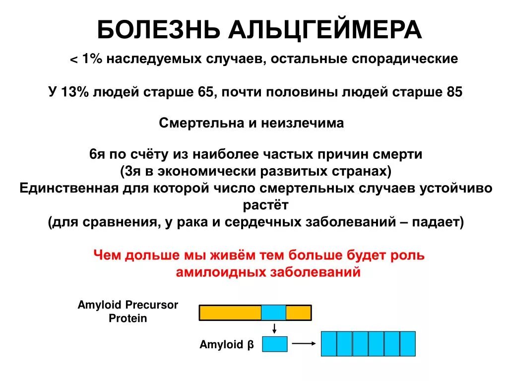 Болезнь айцгельмера это что. Болезнь Альцгеймера. Предпосылки болезни Альцгеймера. Болезнь Альцгеймера причины. Альцгеймера болезнь причины возникновения и симптомы.