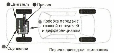 Постоянный полный или подключаемый
