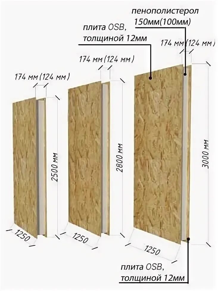 ОСП сэндвич панели стеновые толщина. ОСП плита Размеры. ОСП сэндвич панели стеновые ширина. СИП панели толщина 50 мм.