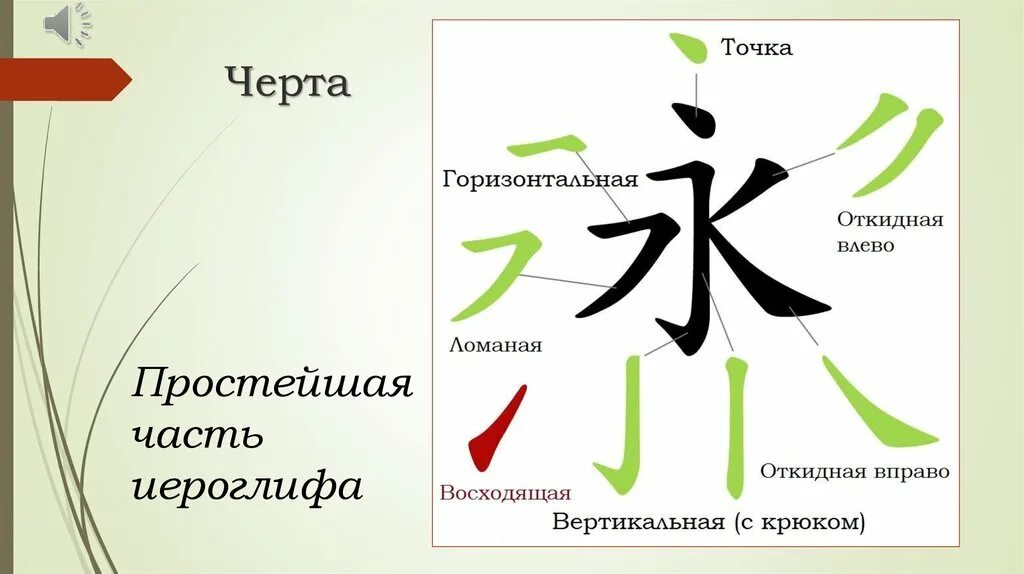 Правильно на китайском. Базовые черты китайских иероглифов. Основные черты иероглифов китайского языка. Основные черты в китайском. Основные черты в китайской иероглифике.