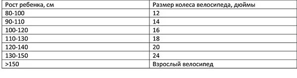 Велосипед по росту ребенка таблица. Выбор детского велосипеда по росту. Таблица размеров велосипедов для детей. Размер велосипеда для ребенка 8 лет. Размер колес велосипеда по росту ребенка таблица