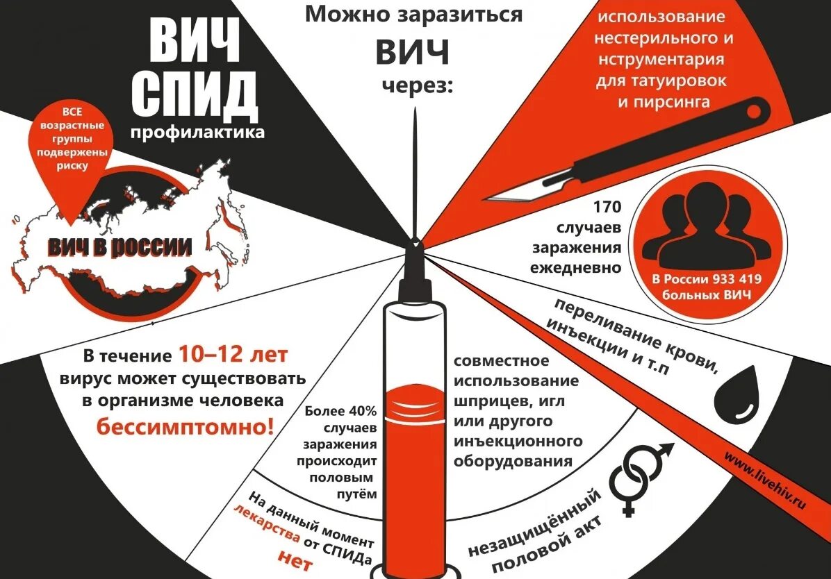 Вич профилактика информация