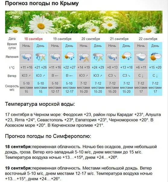 Прогноз погоды в Крыму. Климат Крыма температура. Погода в Симферополе. Какая температура в Крыму сейчас. Прогноз 3 симферополь