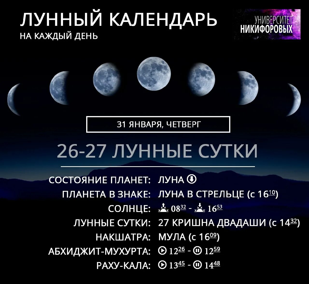 Лунный календарь на 2024 по дням
