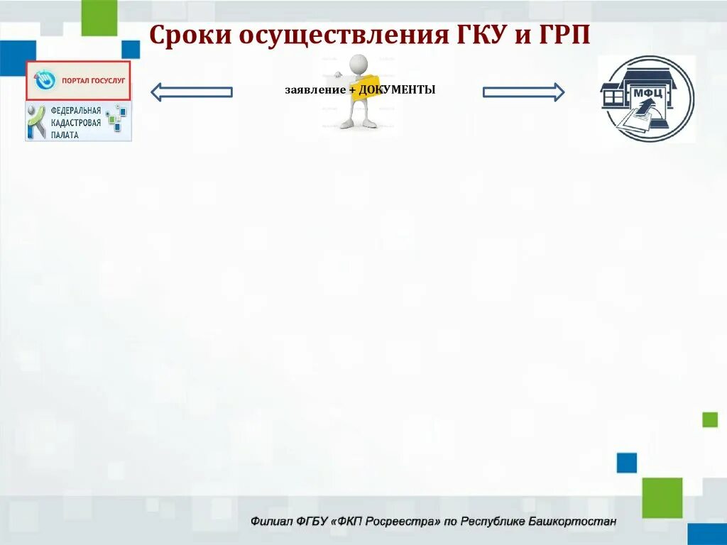 Сроки осуществления государственного кадастрового учета. Сроки осуществления ГКУ И ГРП. Сроки приостановления ГКУ И ГРП. Государственный кадастровый учет (ГКУ). Срок кадастрового учета и регистрации прав