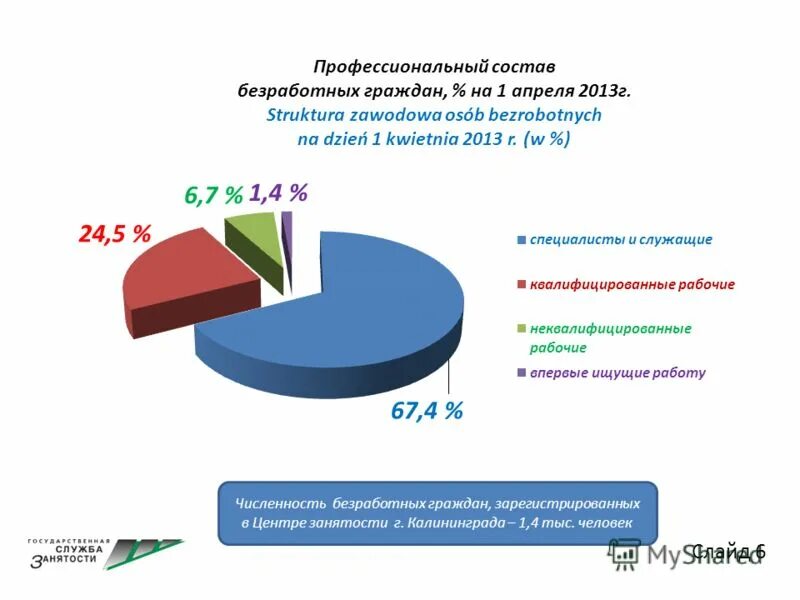 центр занятости населения. центр занятости днр. центр службы занятости населения. сайт службы занятости калининграда. центр занятости калининград.