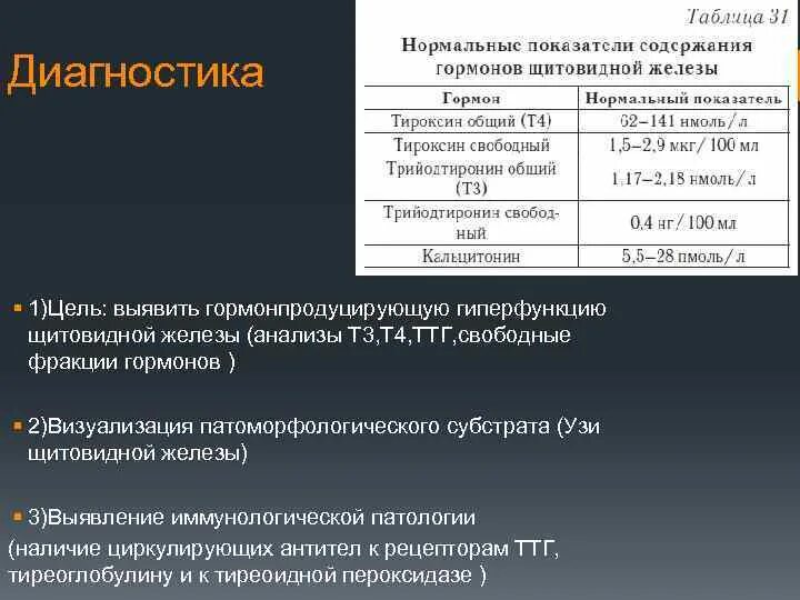 УЗИ щитовидной железы ТТГ т4. Гиперфункция т3 т4. Диагностическое значение исследования уровней т3 т4 ТТГ. Диагностическое значение исследования уровней т3 т4.