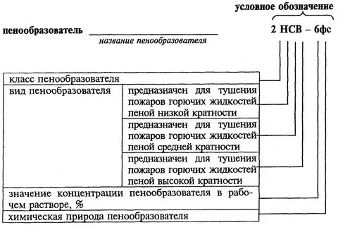 Пример условного обозначения