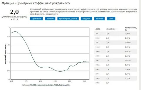 Прирост франции
