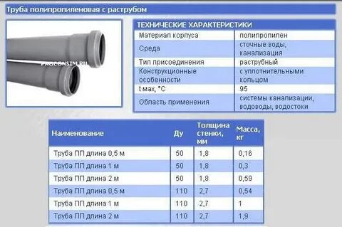 Канализация характеристика