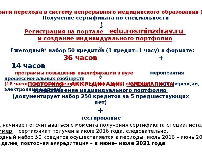 Как пройти нмо. Как пройти нмо