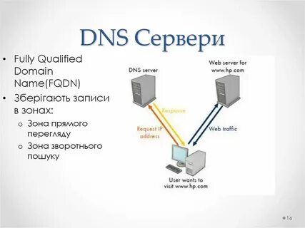 Сервер днс плеер