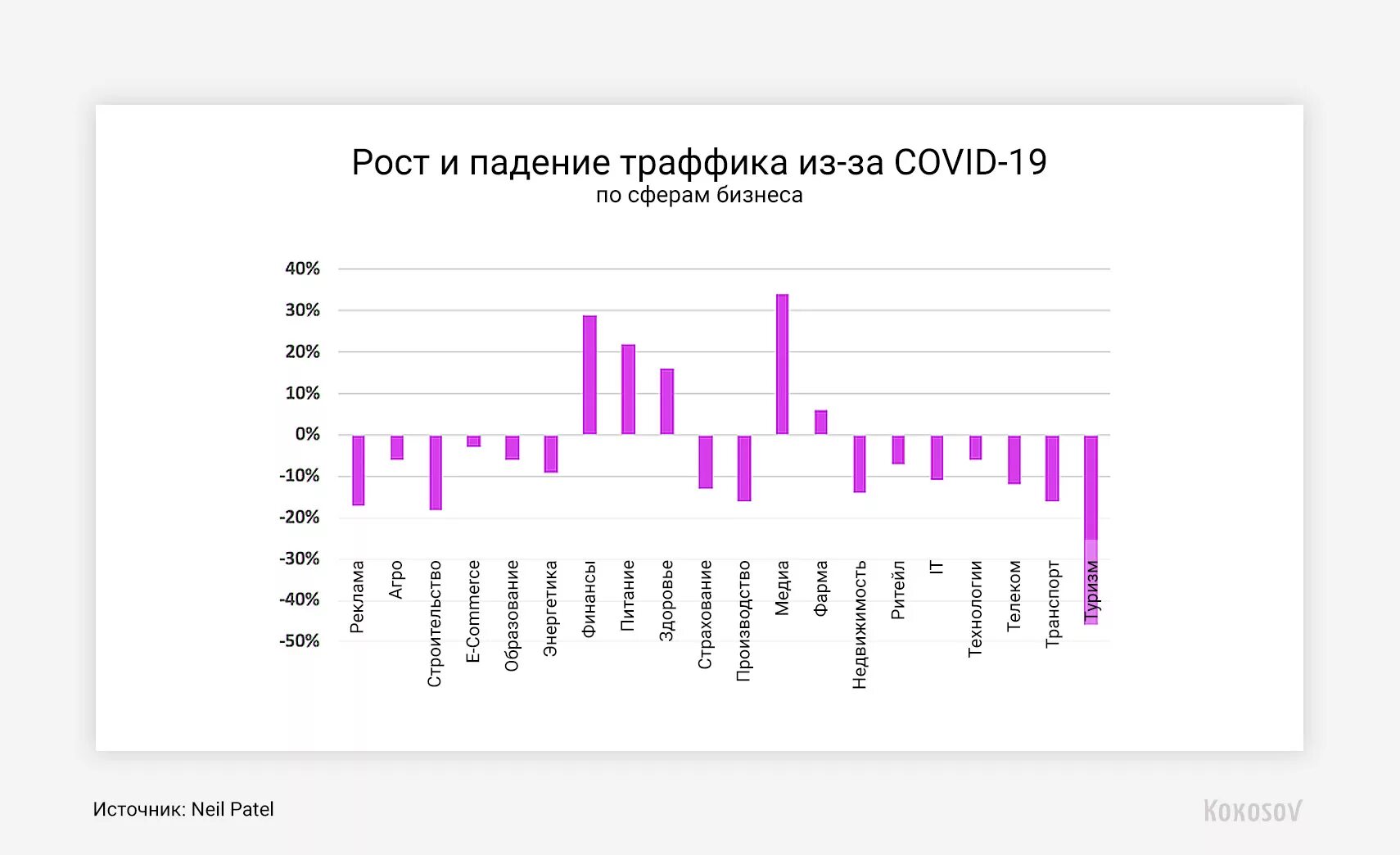 Падает число