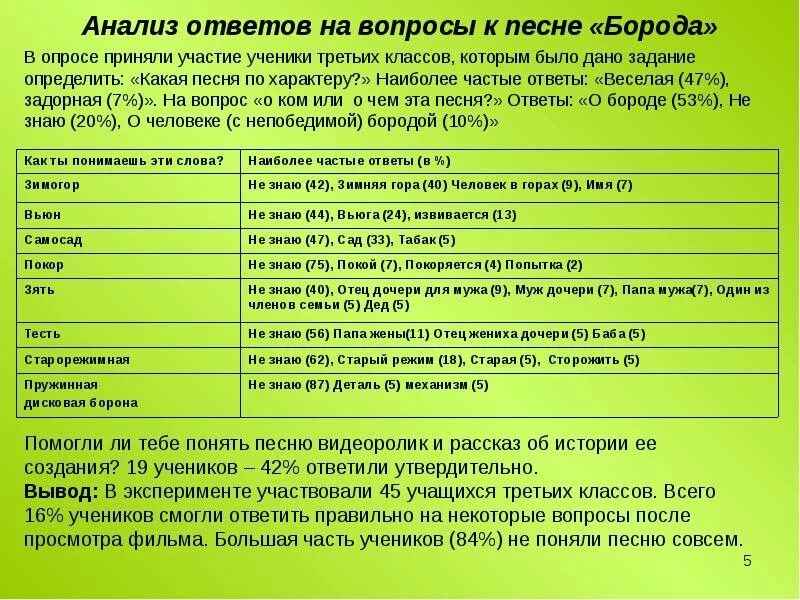 Ответ анализа сайт. Песни с вопросом и ответом. Анализ музыки вопросы. Ответы анализов. Вопросы из песен.