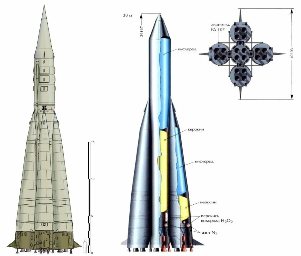 Создание первой баллистической ракеты. Баллистическая ракета Королева р 7.
