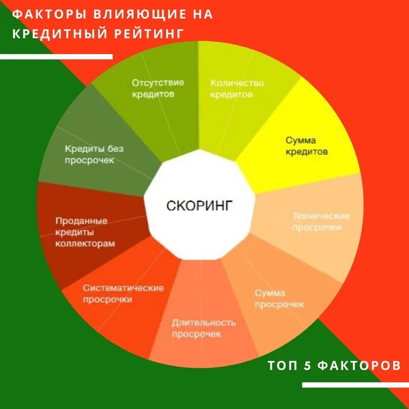 Факторы влияющие на кредитную политику банка. Кредитная политика банка схема. Факторы, определяющие кредитную политику банка. Факторы, определяющие кредитную политику банка. Факторы, определяющие кредитную политику банка.