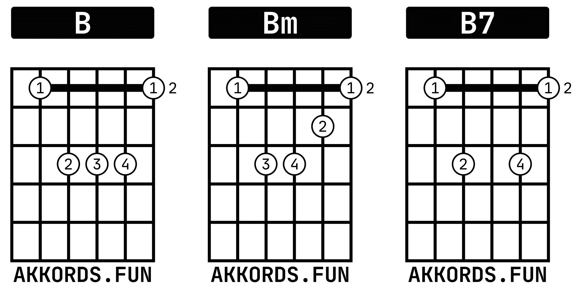 Каким аккордом можно заменить аккорд bm. Аккорд b. аккорды для гитары. батарейка аккорды. батарейка на гитаре аккорды и бой.