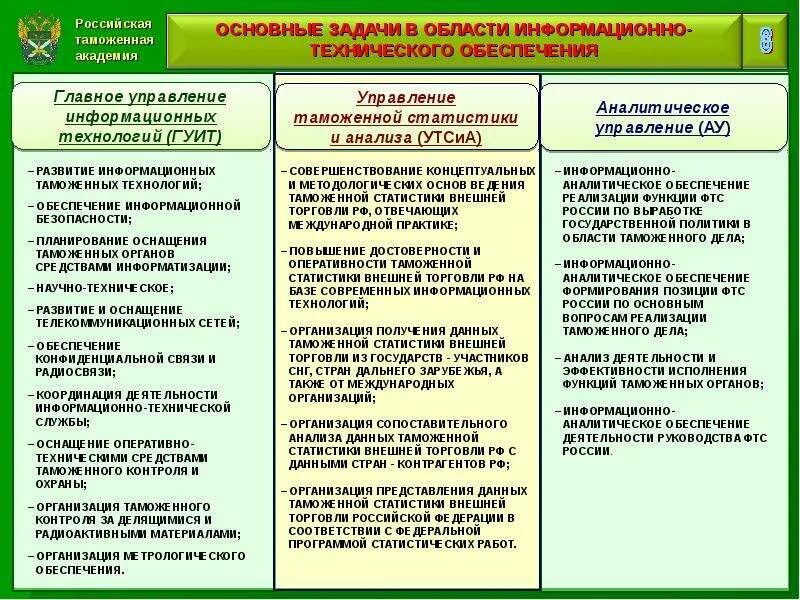 Деятельность таможенных органов рф. Обеспечение деятельности таможенных органов.. Информационное обеспечение в таможне. Информационные технологии в таможенной деятельности. Информационно-аналитическая деятельность таможенных органов.