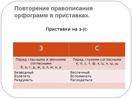 Повторить изученные правила