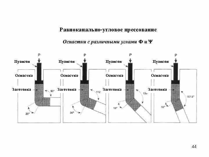 Направляющая метод получения. Равноканальное угловое прессование. метод равноканального углового прессования. равноканальное угловое прессование (ркуп). равноканальное угловое прессование металла.