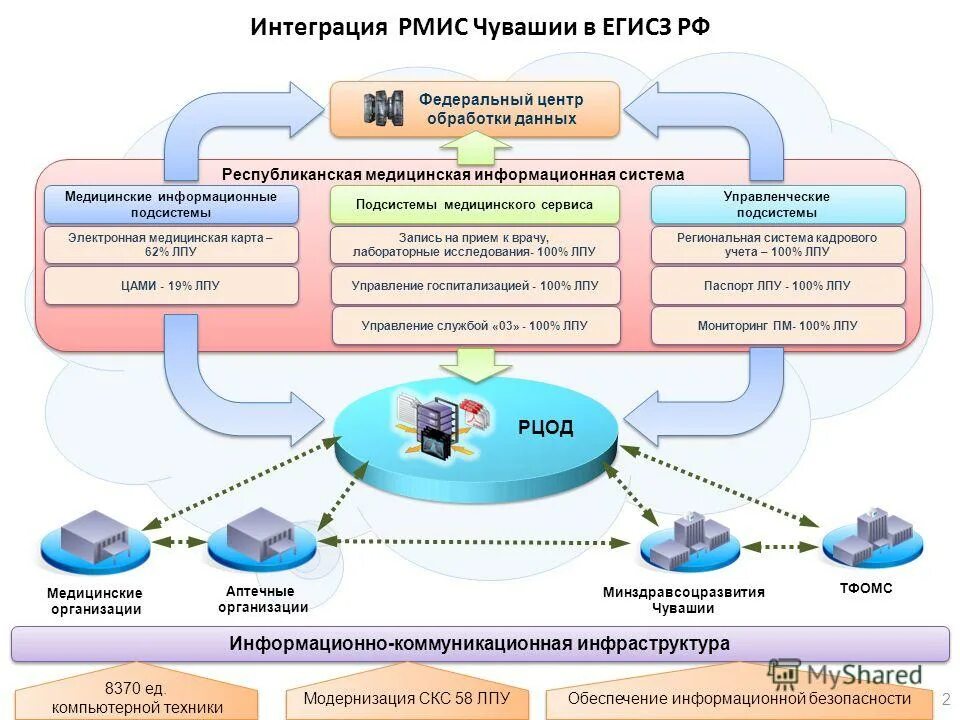 росреестр карта. единая государственная информационная система здравоохранения. гис яо. гис. геоинформационные системы гис.