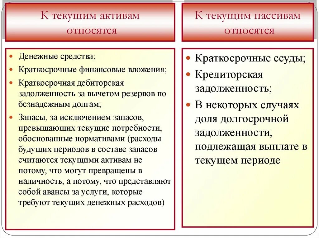 К текущим активам относят:. К пассивам относят. Что относится к текущим обязательствам. Что относится к активам а что к пассивам.