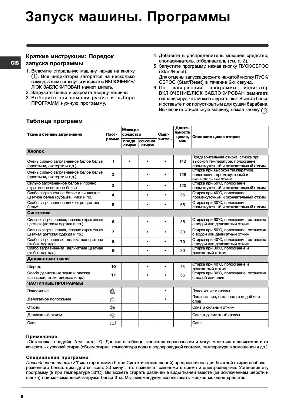Режимы стирки в стиральной машине lg 6. Программа работы стиральной машины. Индезит wisl 85 x режимы стирки. Стиральная машинка indesit программы стирки. Программы стирки стиральной машины бош 6.