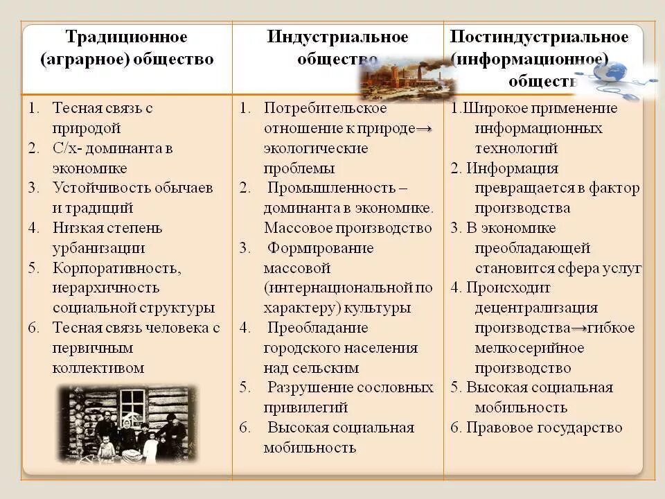 Широкое распространение наукоемких технологий возникновение массовой культуры