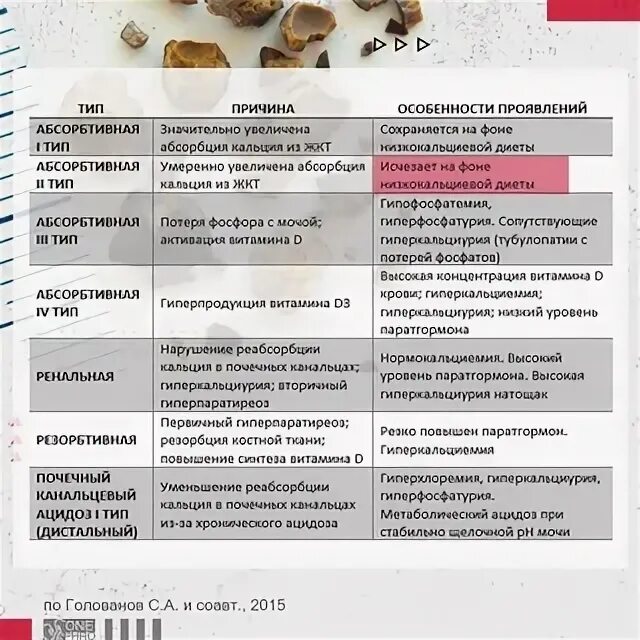 Анализ камня из почки москва. Анализ состава камня из почки. камни в почках диета.