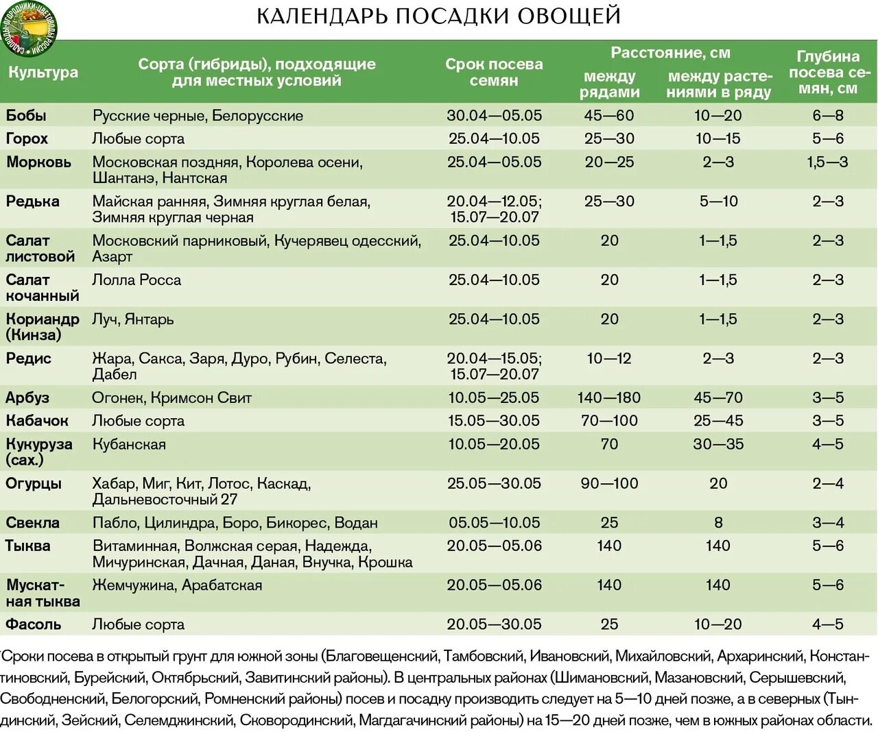 Таблица посадки овощей в открытый. Таблица посева семян на рассаду в открытый грунт. Сроки посева семян овощных культур в открытый грунт. Сроки высадки рассады овощей в открытый грунт. Таблица посадки овощей в открытый грунт.